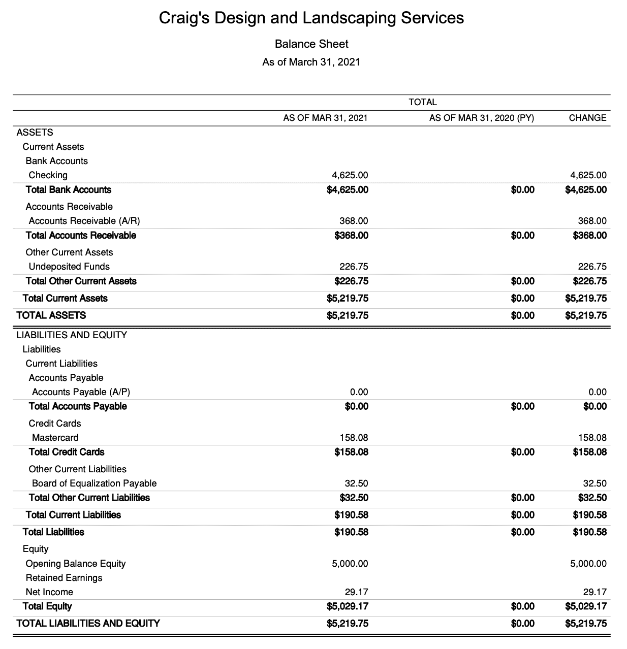 The Financial Statements Comparative Balance Sheet Example